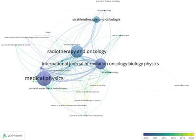 The top 100 most cited articles in helical tomotherapy: a scoping review